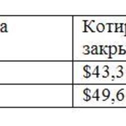 Обзор топливного рынка: 33-я неделя 2015 года