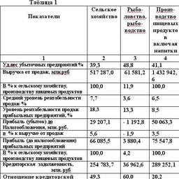 Таблица 1