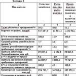 Таблица 1