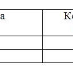 Обзор топливного рынка: 28-я неделя 2015 года