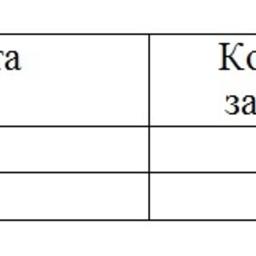 Обзор топливного рынка: седьмая неделя 2014 года
