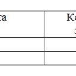 Обзор топливного рынка: 45-я неделя 2014 года