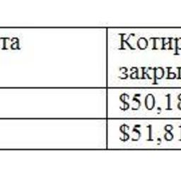 Обзор топливного рынка: 41-я неделя 2016 года