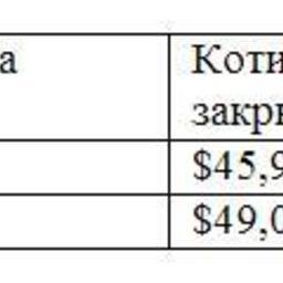 Обзор топливного рынка: 44-я неделя 2015 года