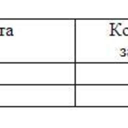Обзор топливного рынка: четвертая неделя 2014 года