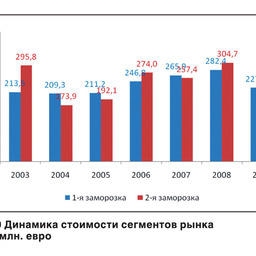 Мировой рынок филе минтая 