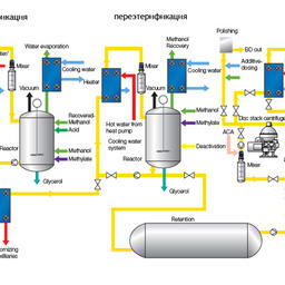 Производственный поток на Alfa Laval Ageratec