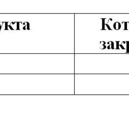 Обзор топливного рынка: 38-я неделя 2013 года