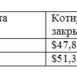 Обзор топливного рынка: 42-я неделя 2015 года