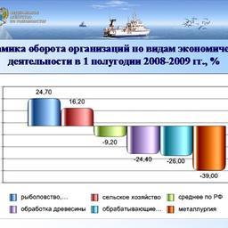 Доклад Андрея Крайнего на расширенном заседании Коллегии Росрыболовства