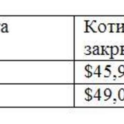 Обзор топливного рынка: 45-я неделя 2015 года