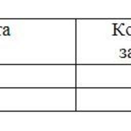 Обзор топливного рынка: 32-я неделя 2014 года