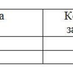Обзор топливного рынка: девятая неделя 2015 года