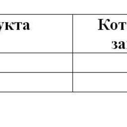 Обзор топливного рынка: 28-я неделя 2013 года