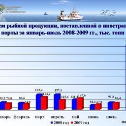 Доклад Андрея Крайнего на расширенном заседании Коллегии Росрыболовства