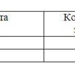 Обзор топливного рынка: 22-я неделя 2016 года