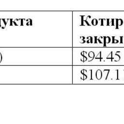 Сравнительная таблица по ценам на топливо по ведущим портам мира.