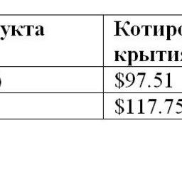 Сравнительная таблица по ценам на топливо по ведущим портам мира. 