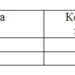 Обзор топливного рынка: 11-я неделя 2015 года