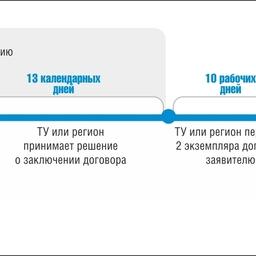 Памятка о переоформлении договоров на рыбопромысловые участки