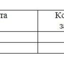 Обзор топливного рынка: 16-я неделя 2015 года