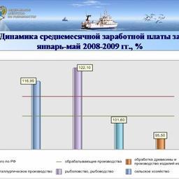Доклад Андрея Крайнего на расширенном заседании Коллегии Росрыболовства