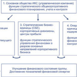 Рис. 1