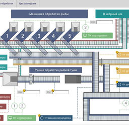 Так рыбоперерабатывающий цех отображается на мониторе: оператор может следить за работой оборудования и оперативно выявлять ошибки
