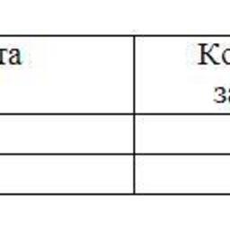 Обзор топливного рынка: третья неделя 2015 года