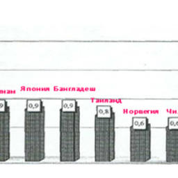 Таблица 11