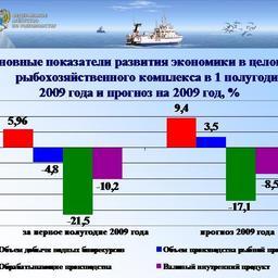 Доклад Андрея Крайнего на расширенном заседании Коллегии Росрыболовства
