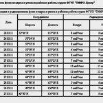 Информация о радиационном фоне воздуха и уловов на 29.03.2011 г.