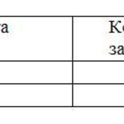 Обзор топливного рынка: 38-я неделя 2014 года