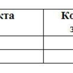 Обзор топливного рынка: 31-я неделя 2015 года
