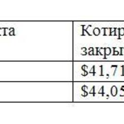 Обзор топливного рынка: 32-я неделя 2016 года
