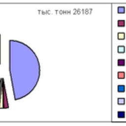 Таблица 12