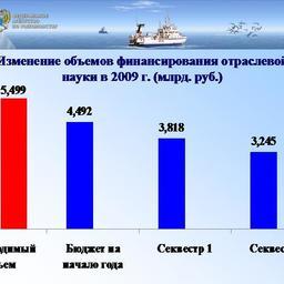 Доклад Андрея Крайнего на расширенном заседании Коллегии Росрыболовства