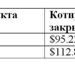 Сравнительная таблица по ценам на топливо по ведущим портам мира.