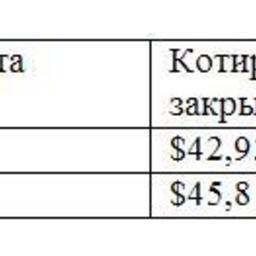 Обзор топливного рынка: 46-я неделя 2015 года