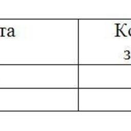 Обзор топливного рынка: 46-я неделя 2013 года