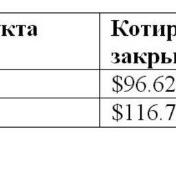 Сравнительная таблица по ценам на топливо по ведущим портам мира.