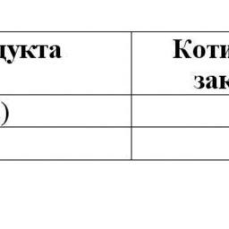 Обзор топливного рынка: 27-я неделя 2013 года