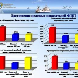 Доклад Андрея Крайнего на расширенном заседании Коллегии Росрыболовства