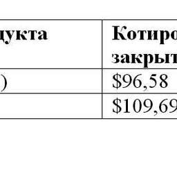 Сравнительная таблица по ценам на топливо по ведущим портам мира.