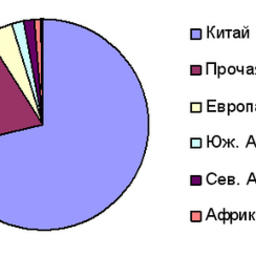 Таблица 10