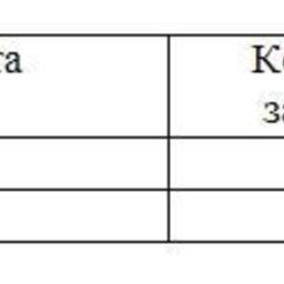 Обзор топливного рынка: 36-я неделя 2015 года