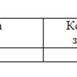 Обзор топливного рынка: шестая неделя 2014 года