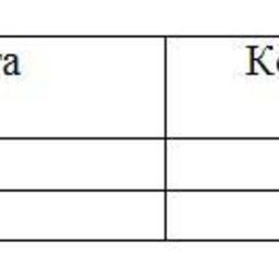 Обзор топливного рынка: 10-я неделя 2014 года